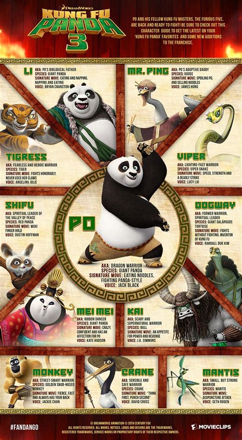 kung fu panda 3 characters names